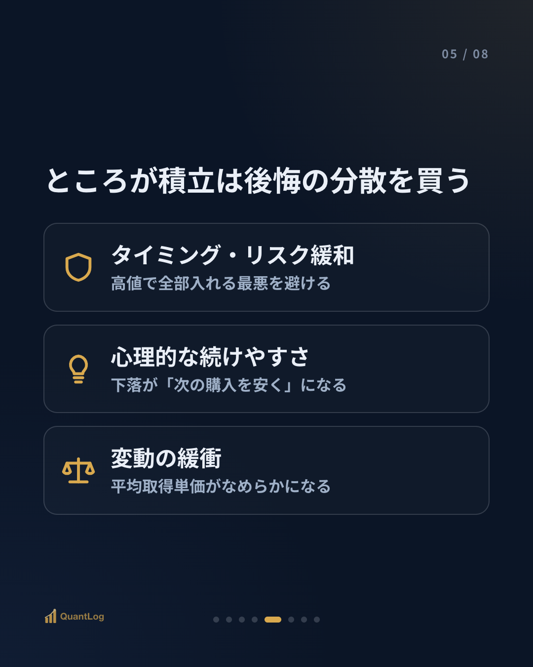 積立 vs 一括 — 分けて買うことは、何を買い、何を手放すのか