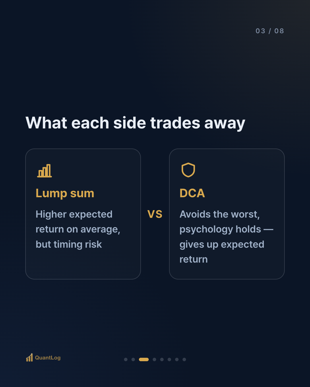 DCA vs Lump Sum — What Buying in Pieces Buys, and What It Gives Up