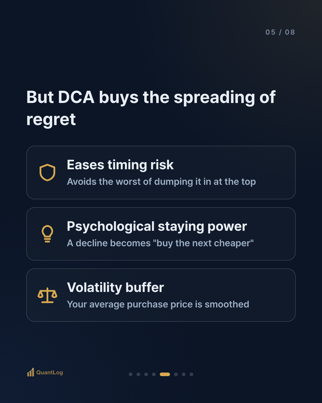 DCA vs Lump Sum — What Buying in Pieces Buys, and What It Gives Up