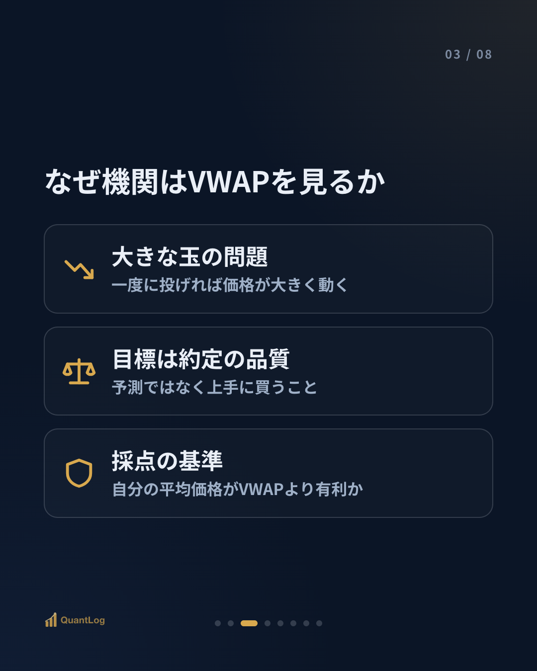 VWAPとは — 機関が見るというあの線