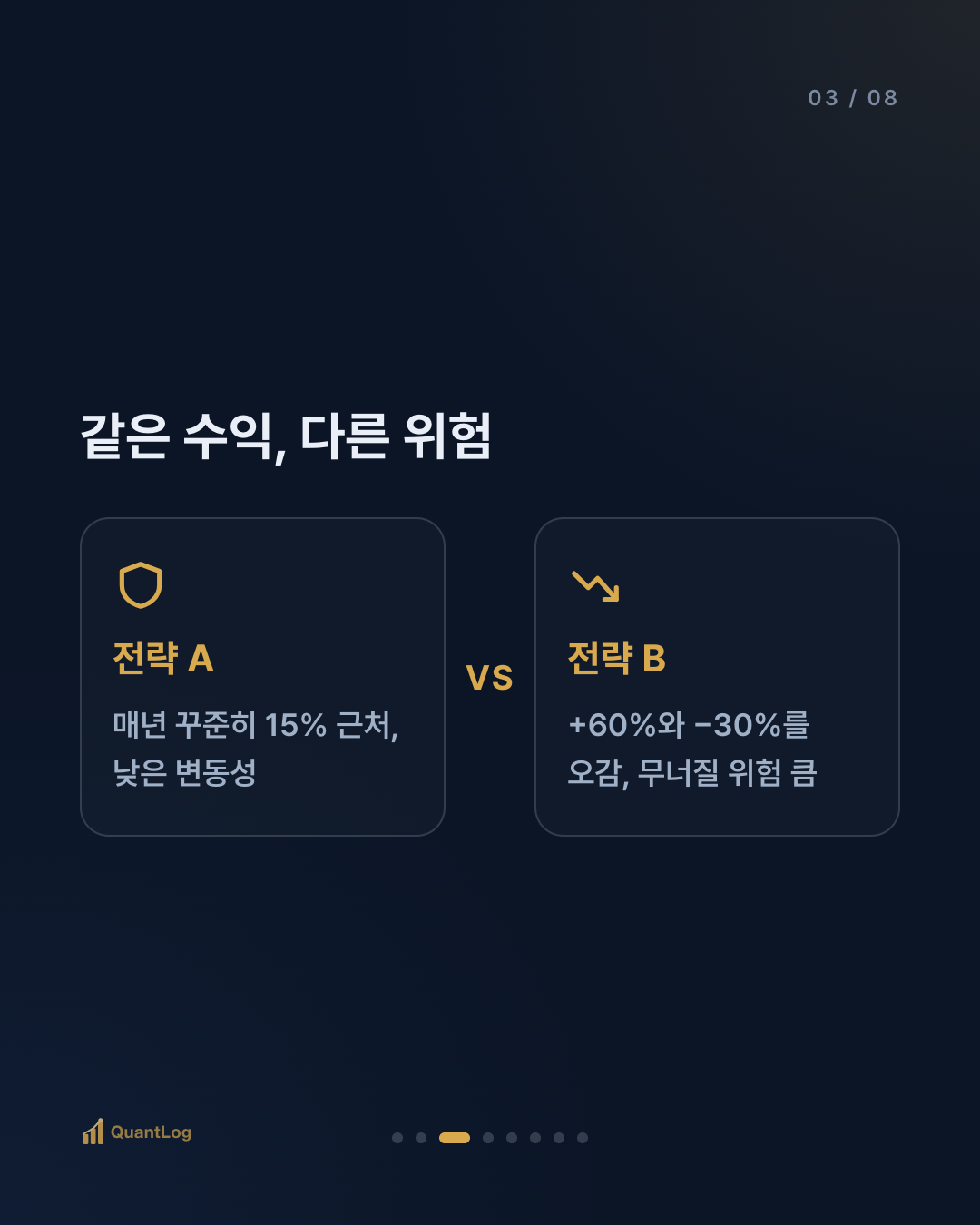 샤프지수란 — 수익률만 보면 안 되는 이유