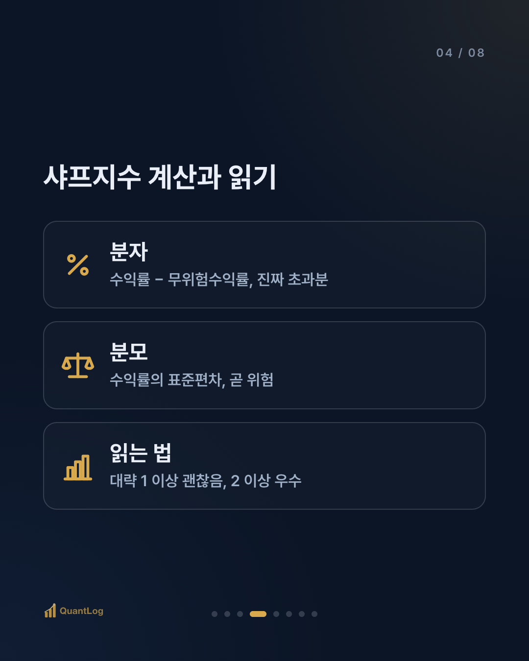 샤프지수란 — 수익률만 보면 안 되는 이유