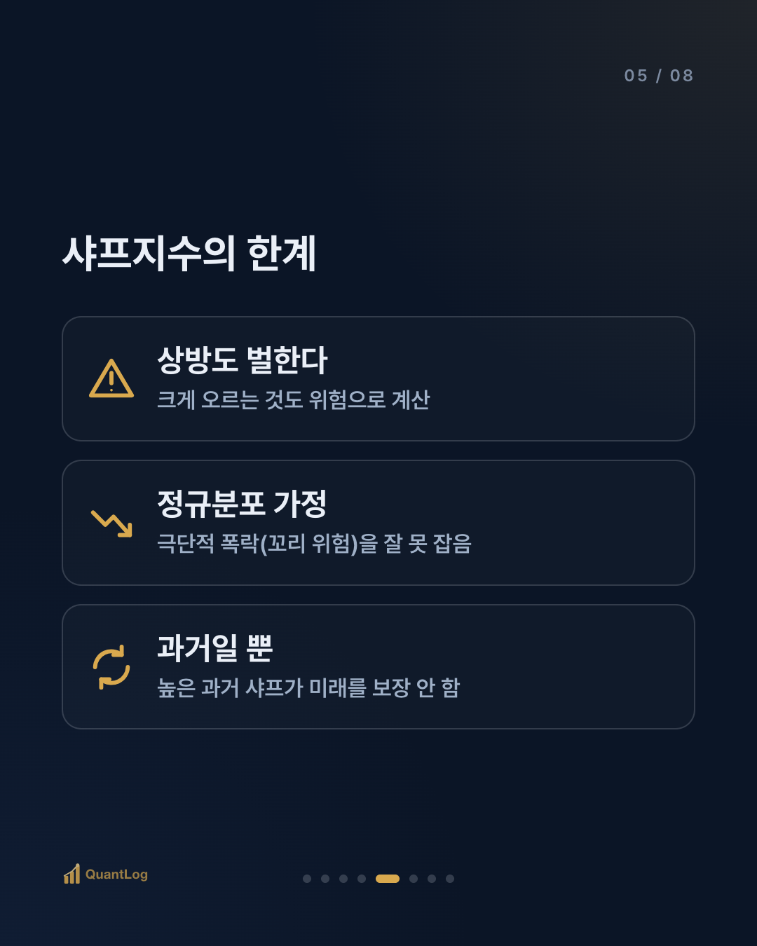 샤프지수란 — 수익률만 보면 안 되는 이유