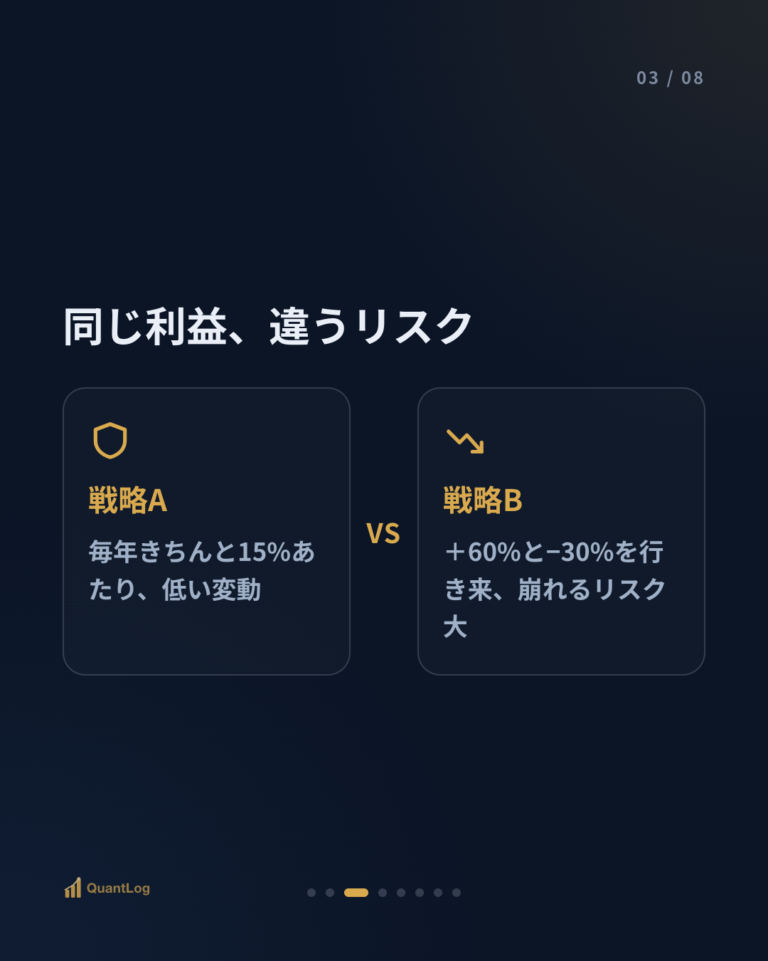 シャープレシオとは — リターンだけを見てはいけない理由