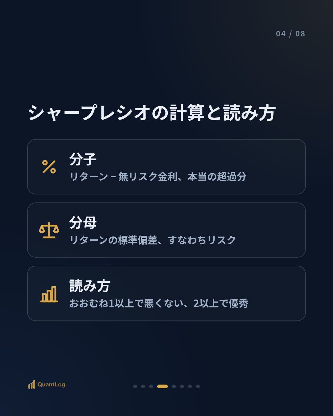シャープレシオとは — リターンだけを見てはいけない理由