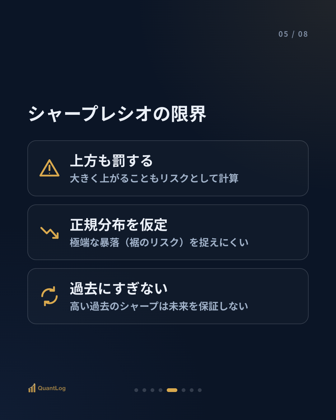 シャープレシオとは — リターンだけを見てはいけない理由