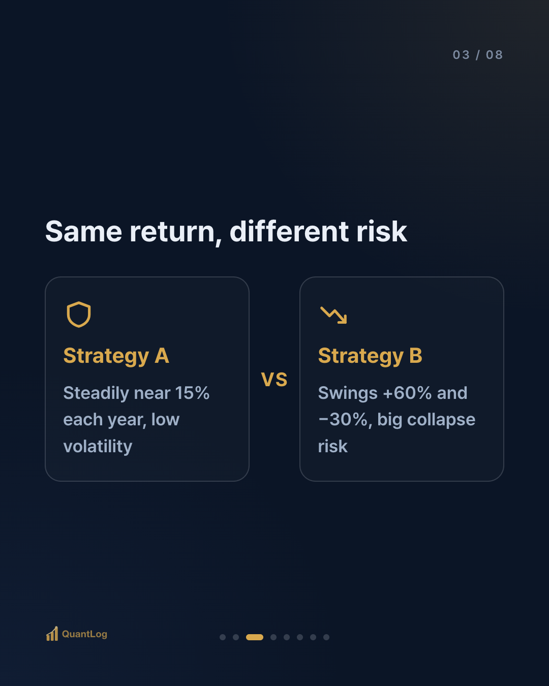What Is the Sharpe Ratio? — Why Return Alone Isn't Enough