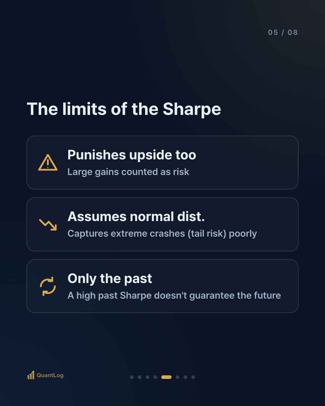What Is the Sharpe Ratio? — Why Return Alone Isn't Enough
