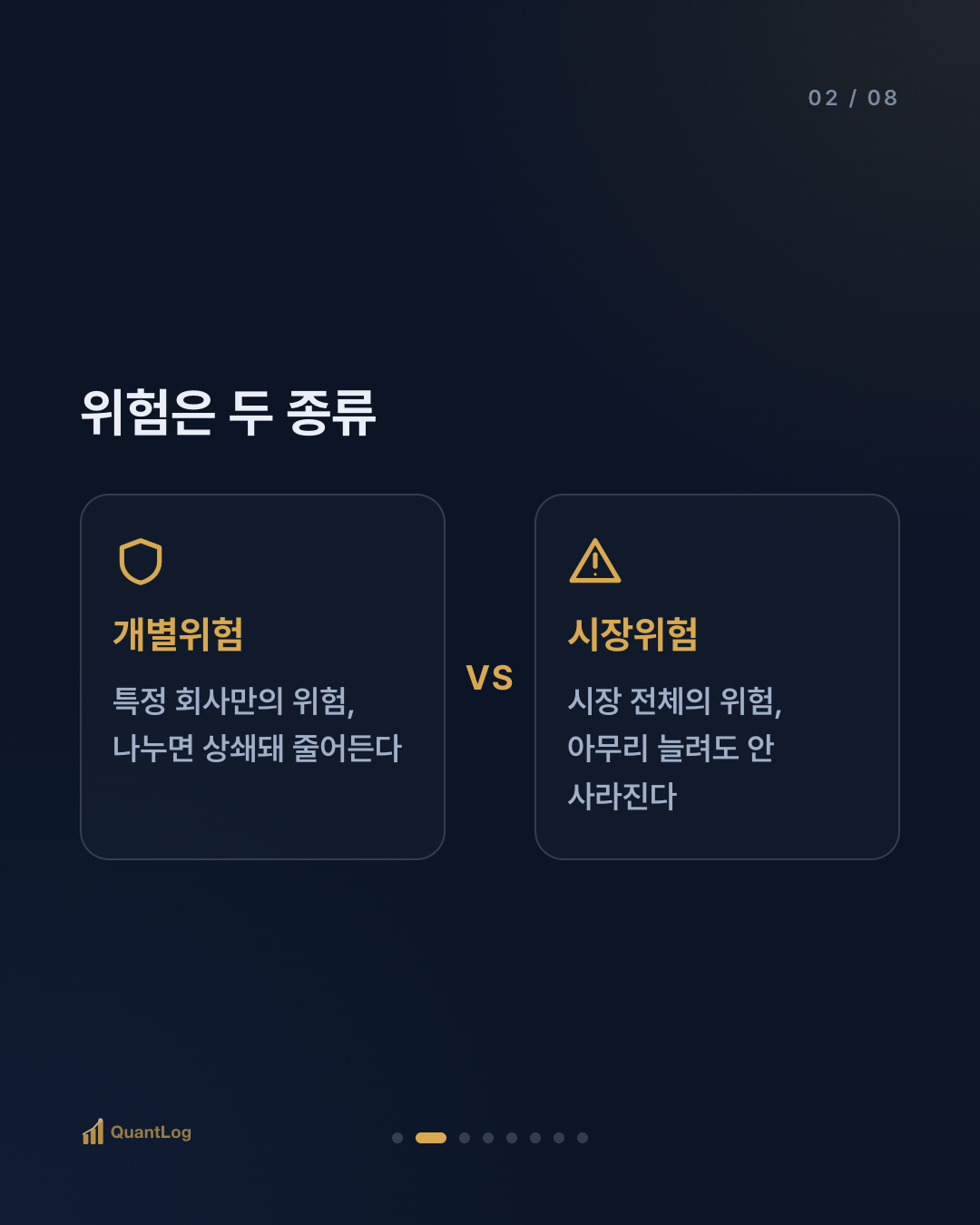 분산투자는 몇 종목부터 의미가 있나 — 계란과 바구니의 진짜 개수