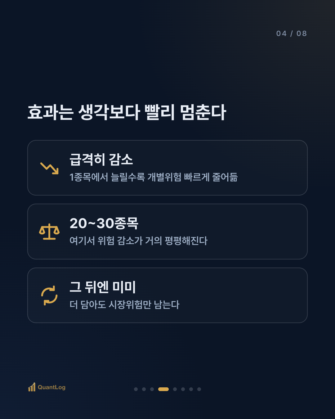 분산투자는 몇 종목부터 의미가 있나 — 계란과 바구니의 진짜 개수