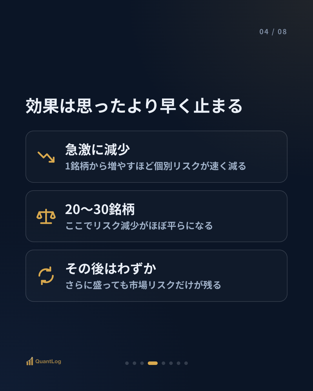 分散投資は何銘柄から意味があるのか — 卵とカゴの本当の数