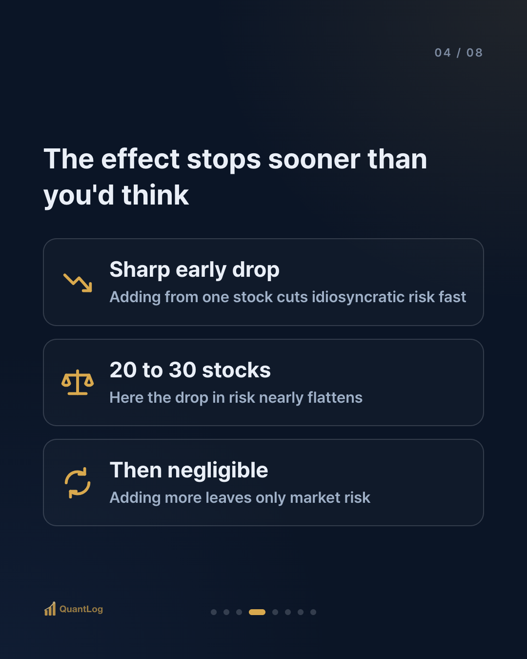 How Many Stocks Make Diversification Work? — The Real Number of Baskets