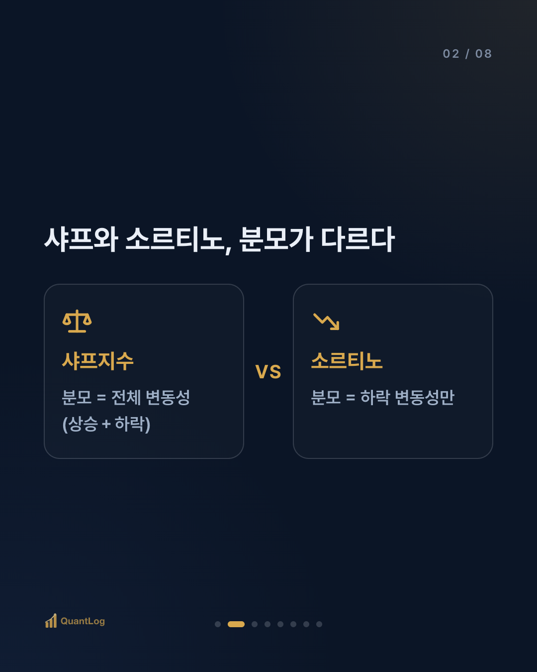 소르티노 지수란 — 하락만 따로 보는 이유