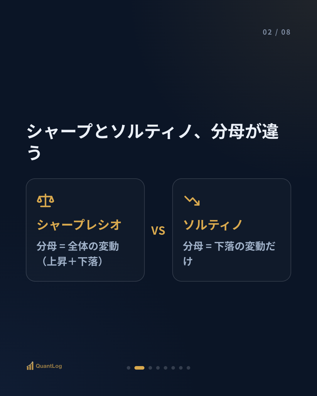 ソルティノレシオとは — 下落だけを別に見る理由