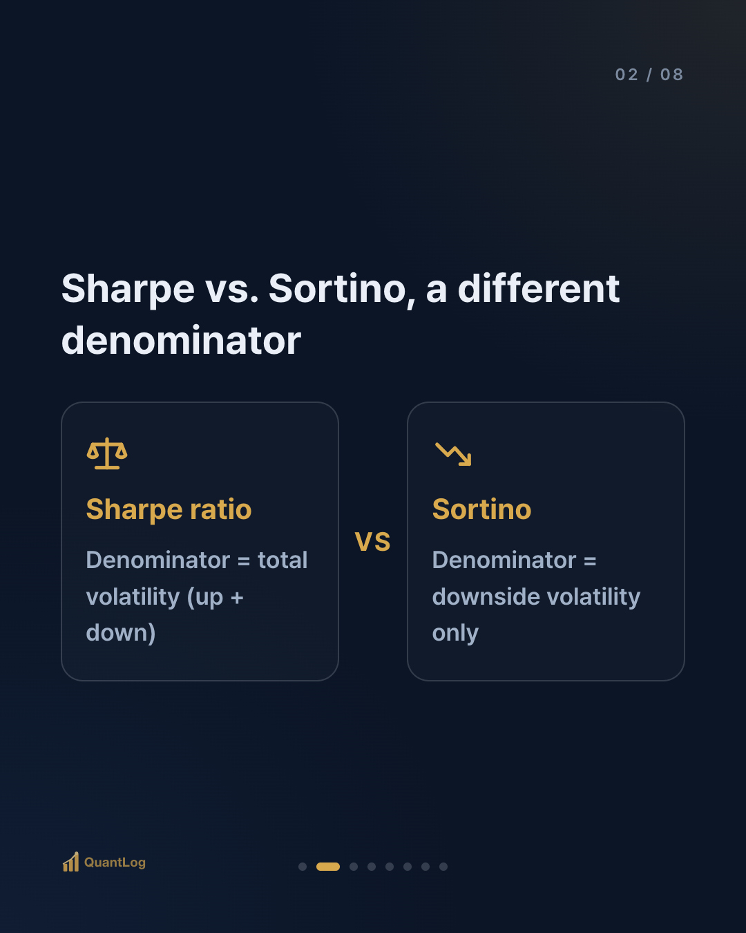 What Is the Sortino Ratio? — Why It Looks at the Downside Alone