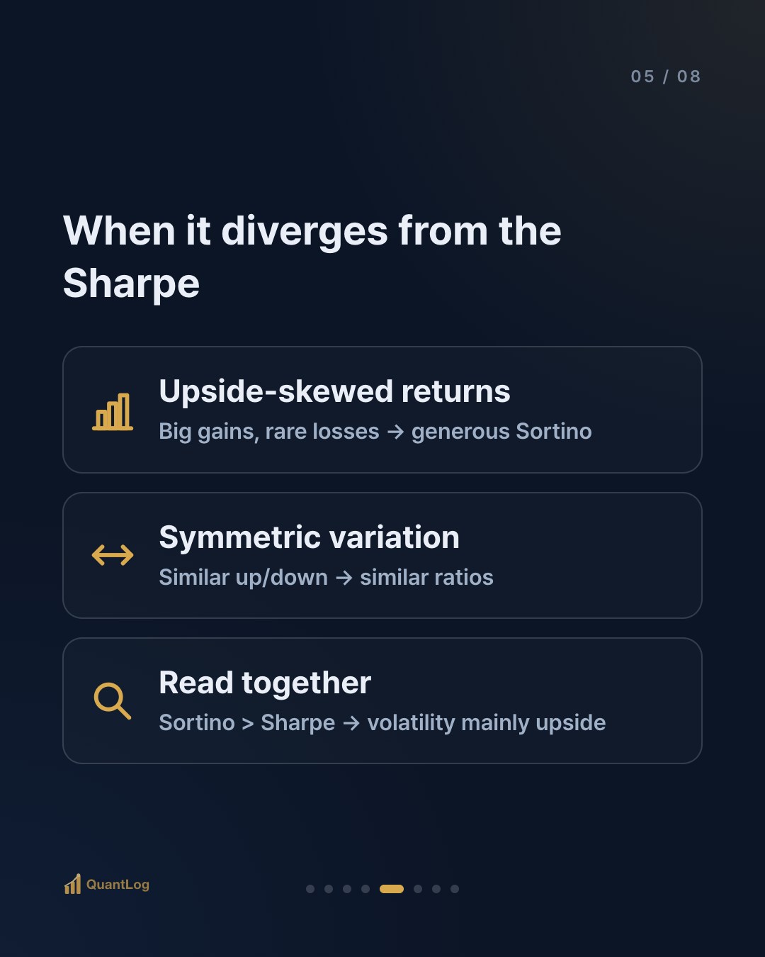 What Is the Sortino Ratio? — Why It Looks at the Downside Alone
