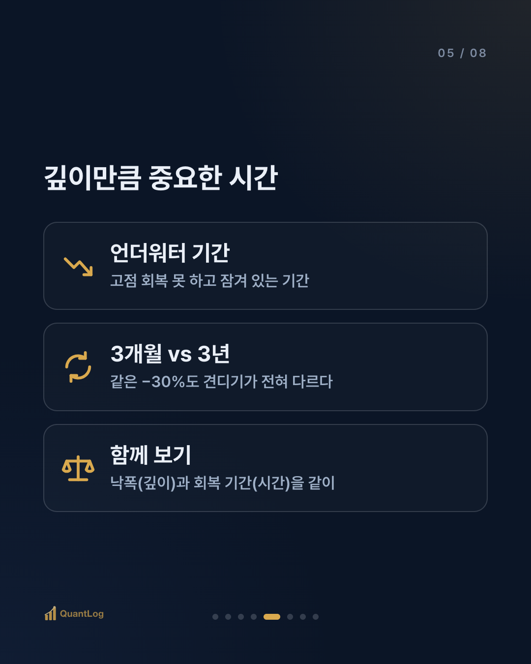 MDD란 — 최대낙폭이 중요한 이유