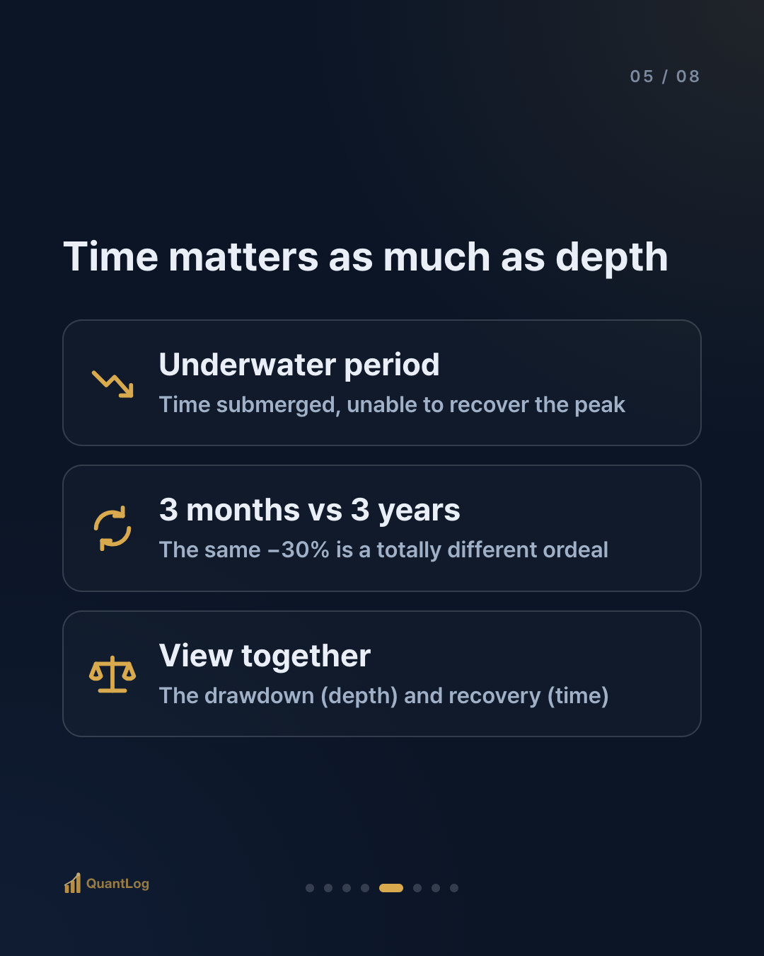 What Is Maximum Drawdown (MDD)? — Why the Biggest Drop Matters Most