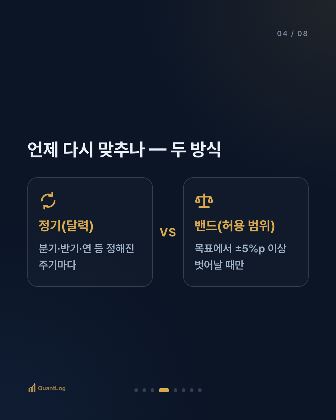 리밸런싱이란 — 언제 다시 맞추나