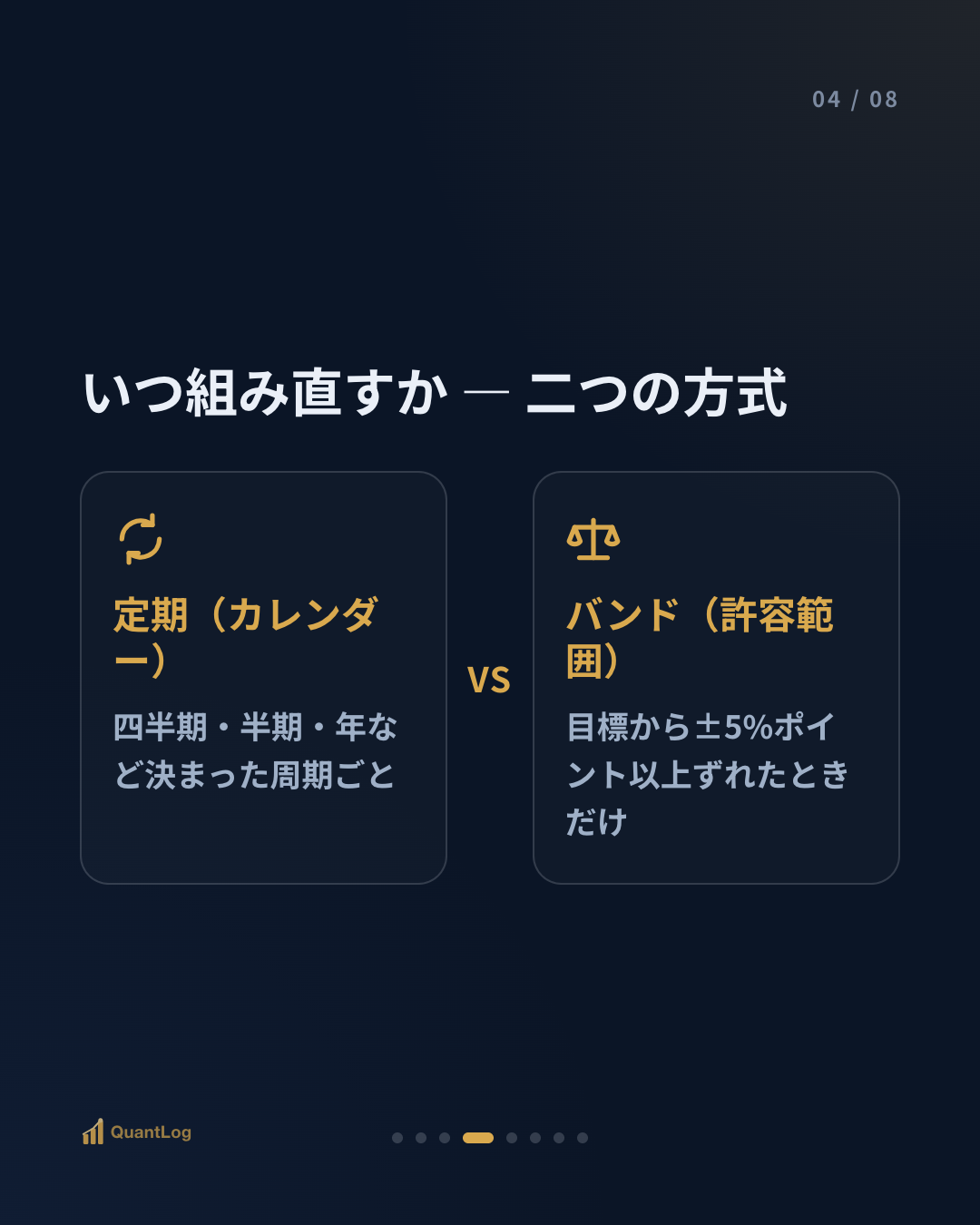 リバランスとは — いつ組み直すのか