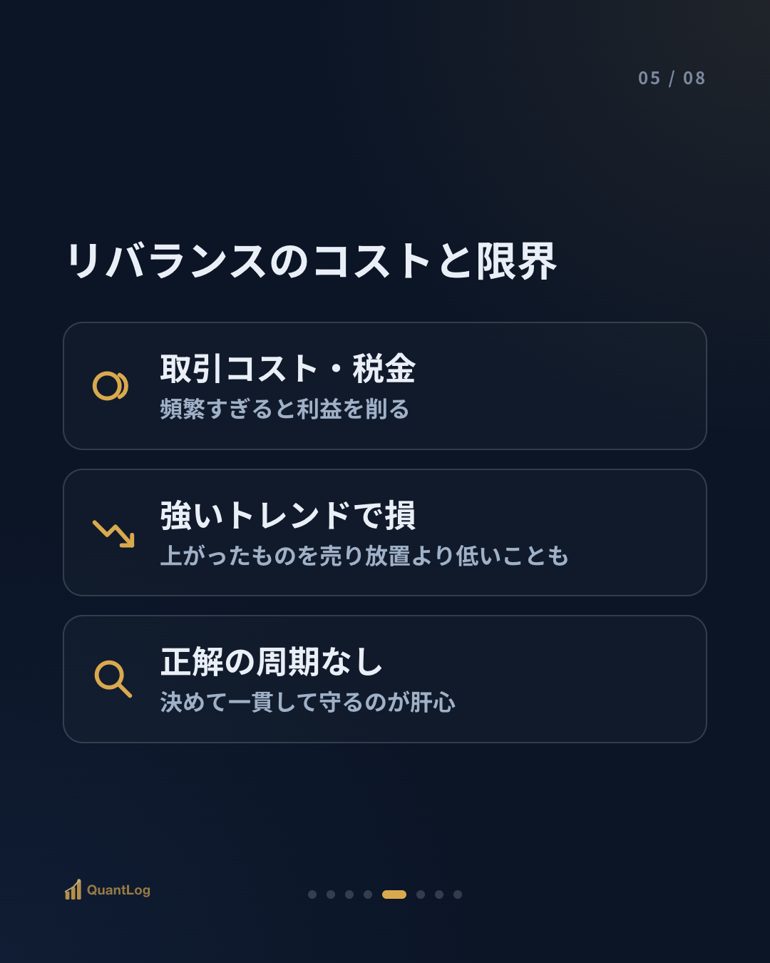 リバランスとは — いつ組み直すのか