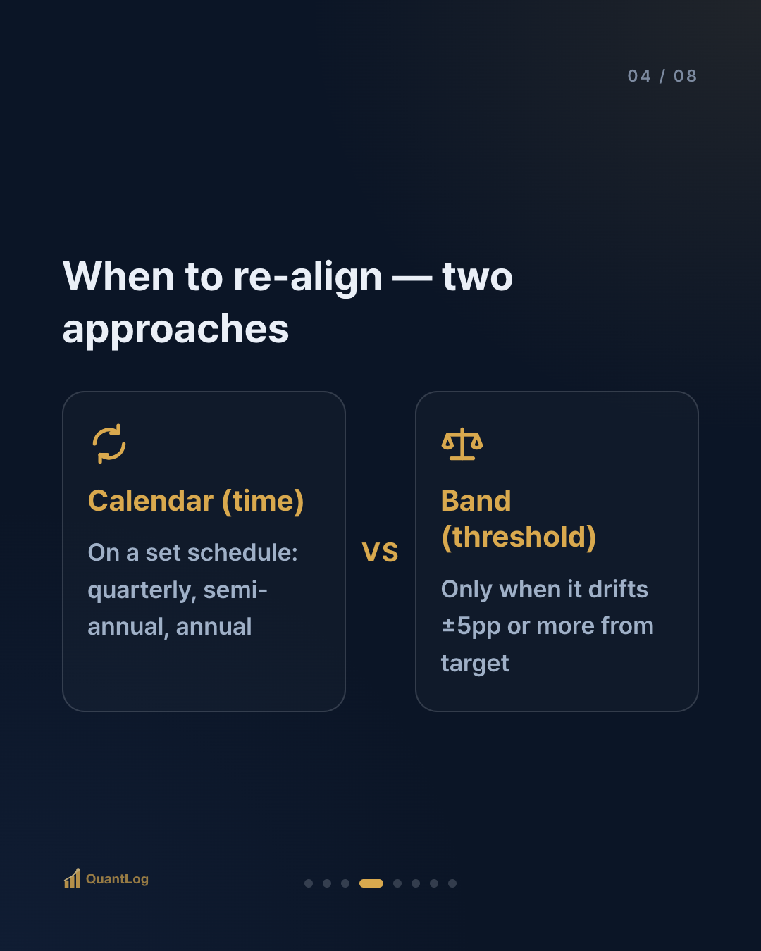 What Is Rebalancing? — When Do You Re-Align?