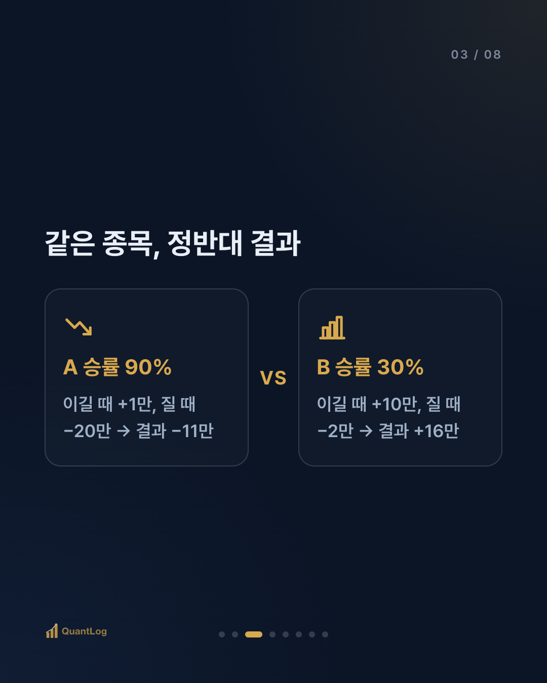 승률과 손익비 — 무엇이 더 중요한가