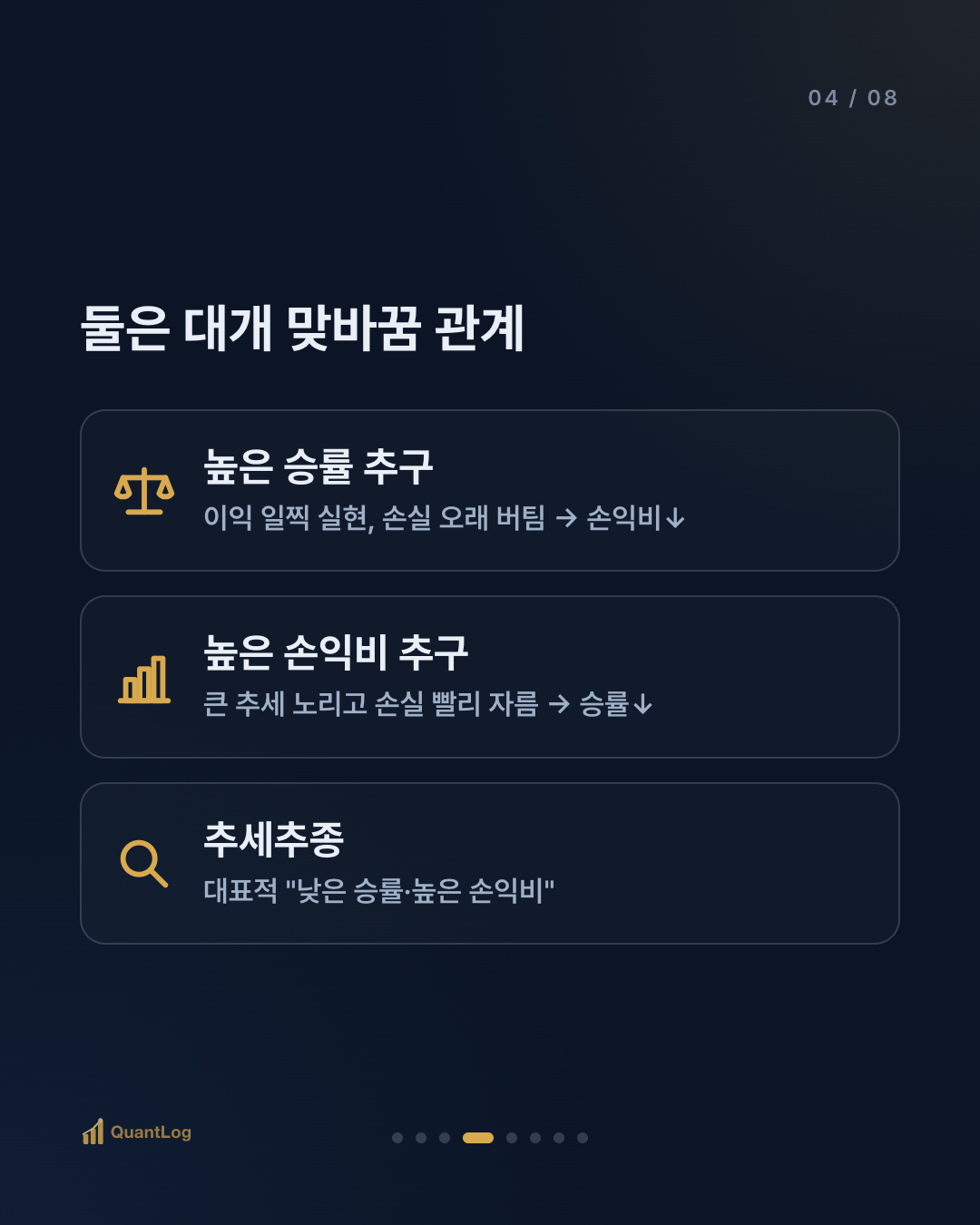 승률과 손익비 — 무엇이 더 중요한가