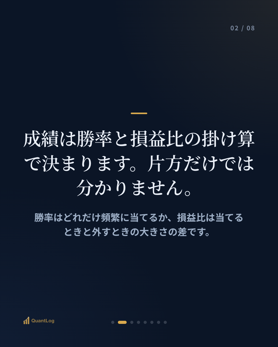 勝率と損益比 — どちらがより大事か