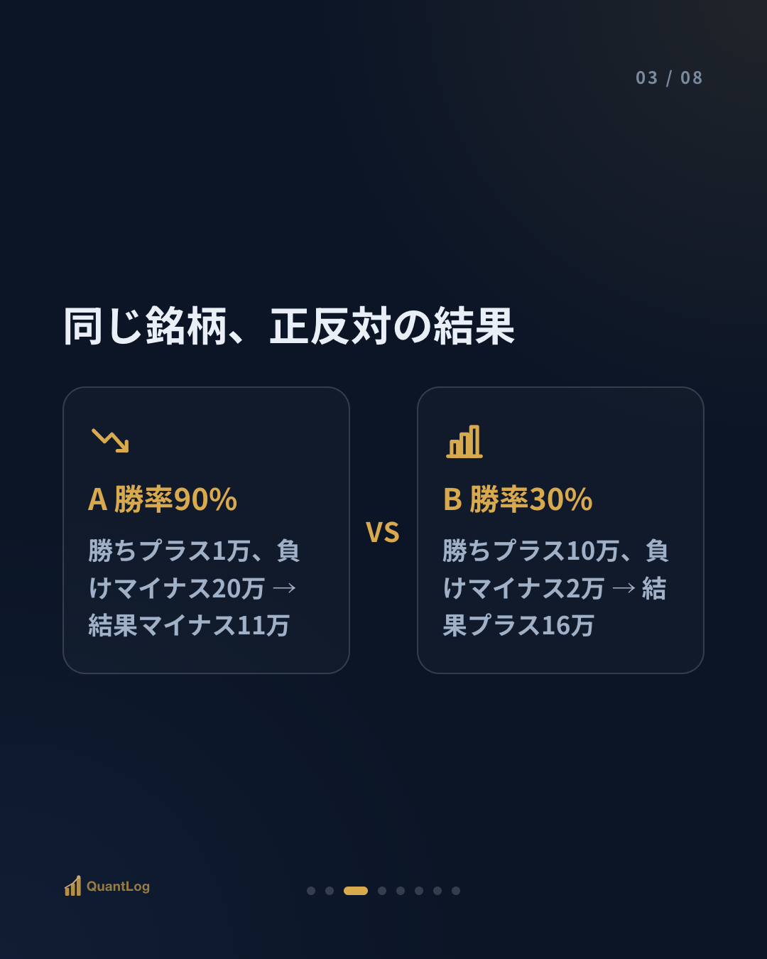勝率と損益比 — どちらがより大事か