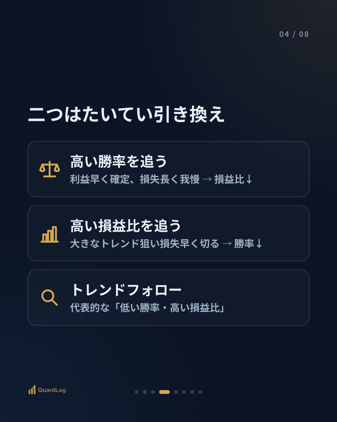 勝率と損益比 — どちらがより大事か
