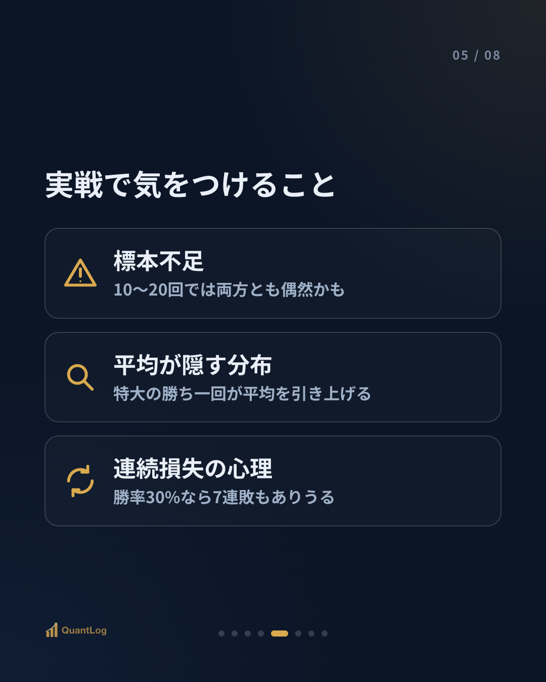 勝率と損益比 — どちらがより大事か