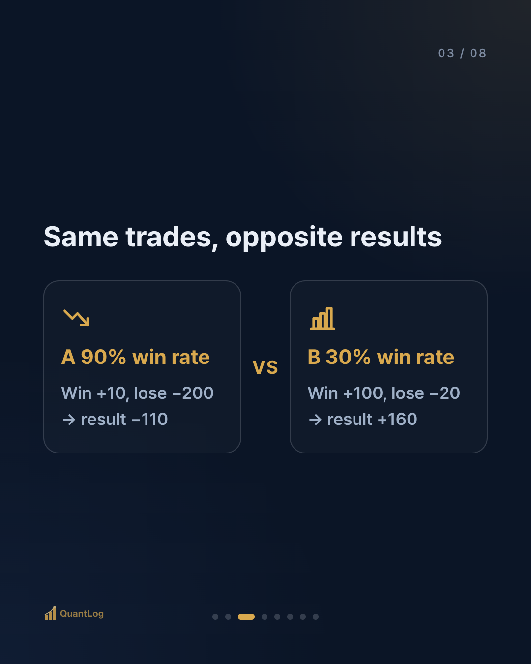 Win Rate vs. Payoff Ratio — Which Matters More?