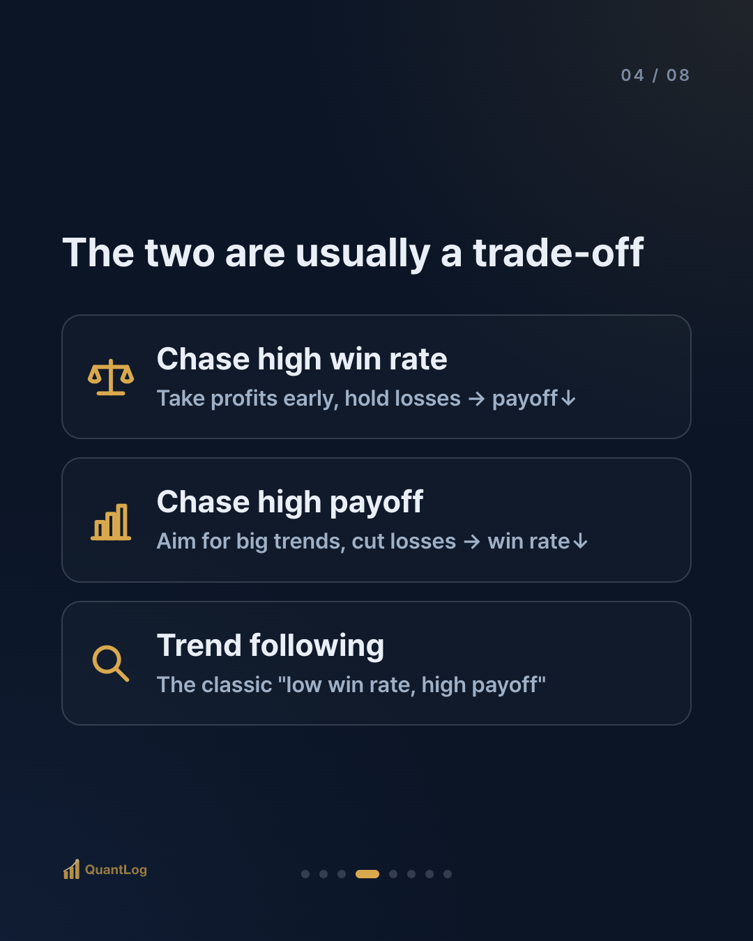 Win Rate vs. Payoff Ratio — Which Matters More?